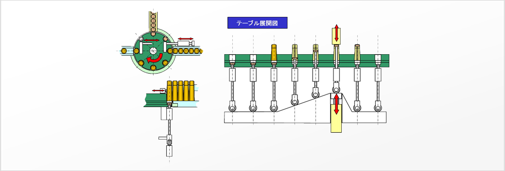 キャップへの錠剤挿入ユニット構想